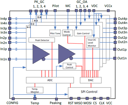 GX76470 - Block Diagram