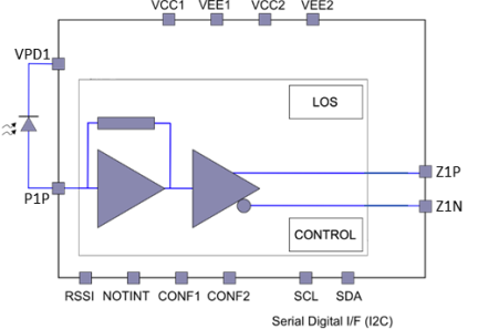 HXR44100 - Block Diagram