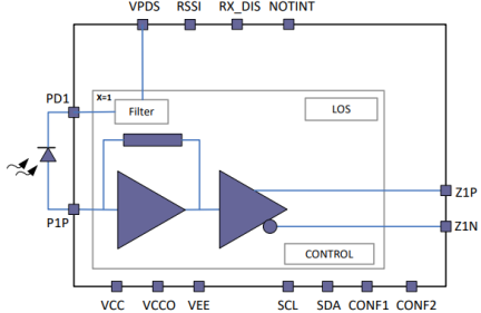 HXR45100 - Block Diagram