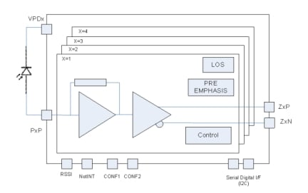 HXR5104B - Block Diagram