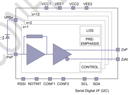 HXR5112A - Block Diagram