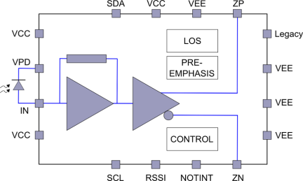 HXR6101 - Block Diagram