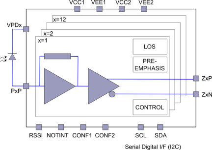 HXR6112 - Block Diagram