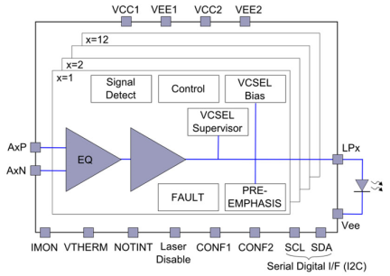 HXR8212 - Block Diagram