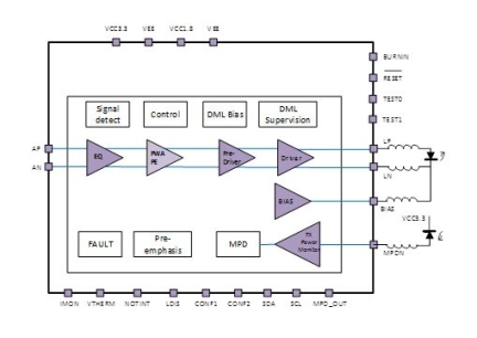 HXT42100 - Block Diagram