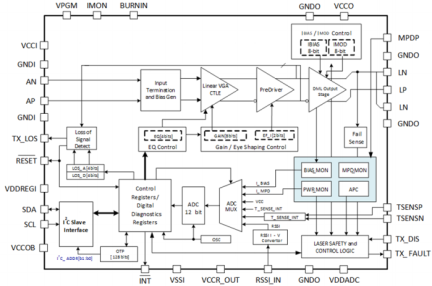 HXT44120 - Block Diagram