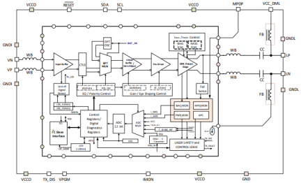 HXT44121-1 - Block Diagram