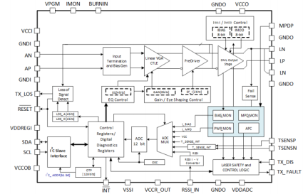 HXT44420 - Block Diagram
