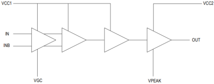 HXT45110-3 - Block Diagram