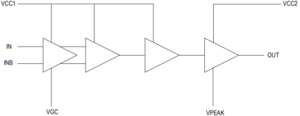 HXT45110-4 - Block Diagram