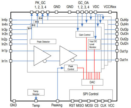 HXT45430 - Block Diagram