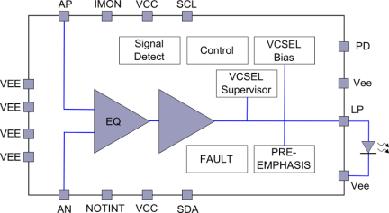 HXT6101 - Block Diagram