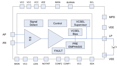 HXT8201 - Block Diagram