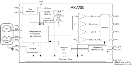 IPS2200 - Block Diagram