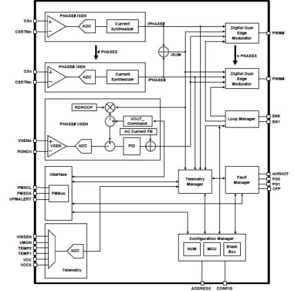 ISL68225 - Block Diagram