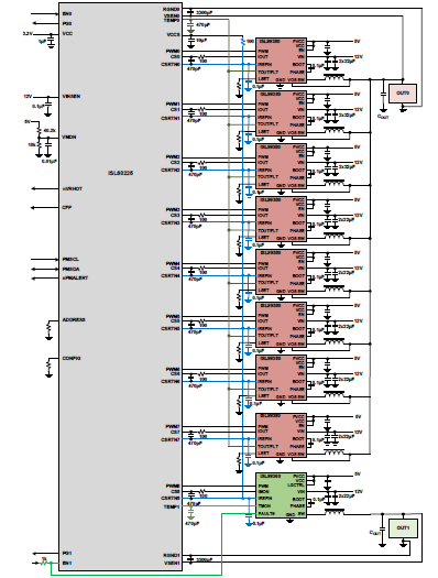 ISL68225 - Typical Applications Diagram