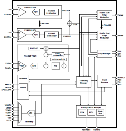 ISL68221 - Block Diagram