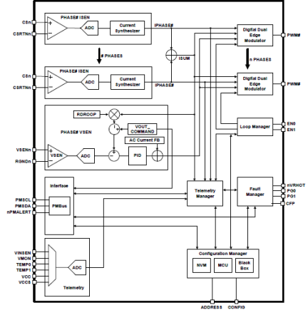 ISL68223 - Block Diagram