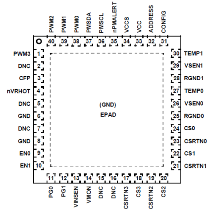 ISL68223 - Pin Assignment