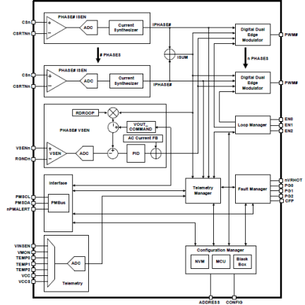 ISL68224 - Block Diagram