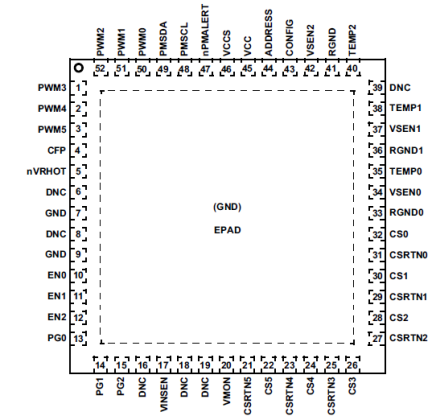 ISL68224 - Pin Assignment