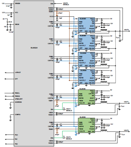 ISL68224 - Typical Applications Diagram