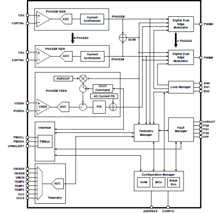 ISL68229 - Block Diagram