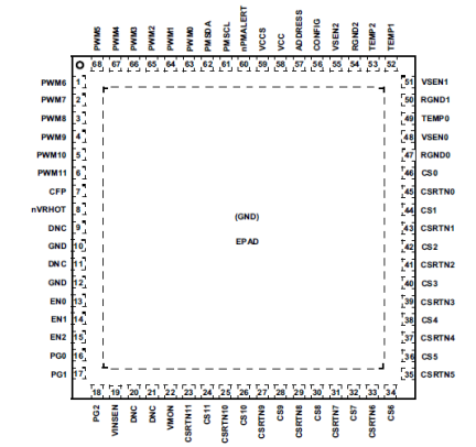 ISL68229 - Pin Assignment