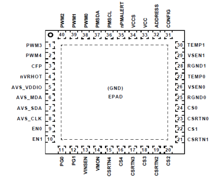 ISL68233 - Pin Assignment