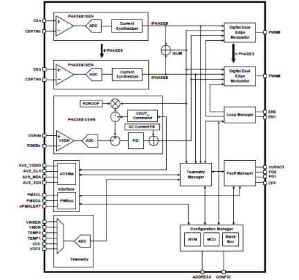 ISL68236 - Block Diagram