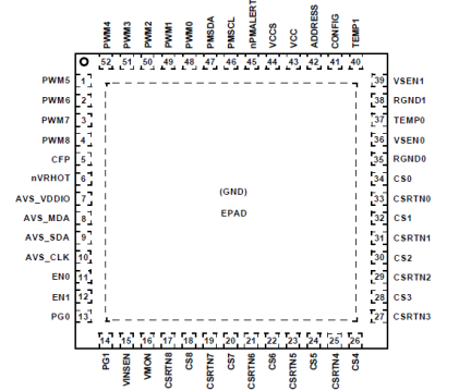 ISL68236 - Pin Assignment