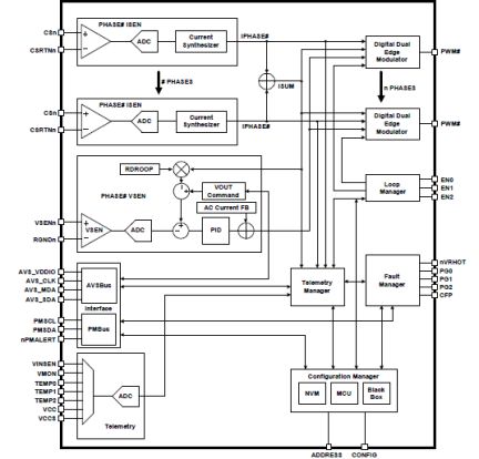 ISL68239 - Block Diagram