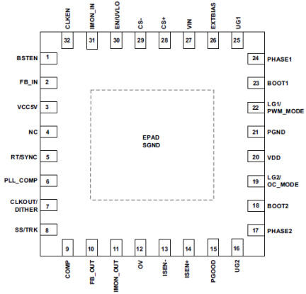 ISL81801 - Pin Assignment (32-pin TQFN)