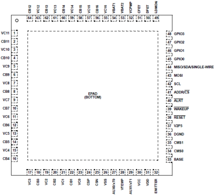 ISL94216A - Pin Assignment