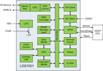 LDS7001-Block Diagram