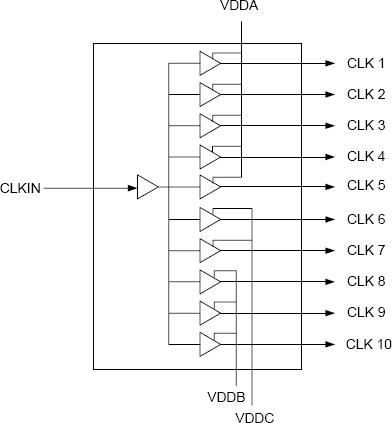 LV810 - Block Diagram