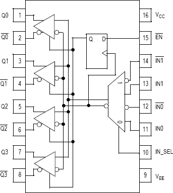 MC100ES6130 - Block Diagram
