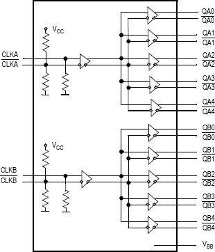 MC100ES6210 - Block Diagram