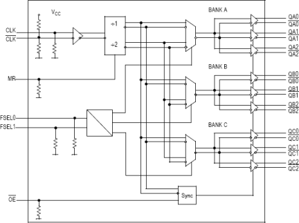 MC100ES6226 - Block Diagram