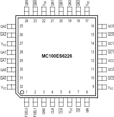 MC100ES6226 - Pinout