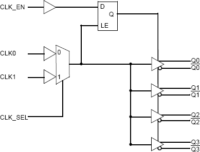 MC100ES6535 - Block Diagram