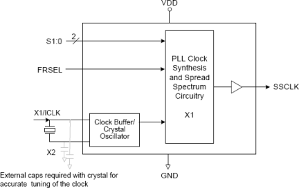 MK1728A-01 - Block Diagram