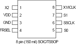 MK1728A-01 - Pinout