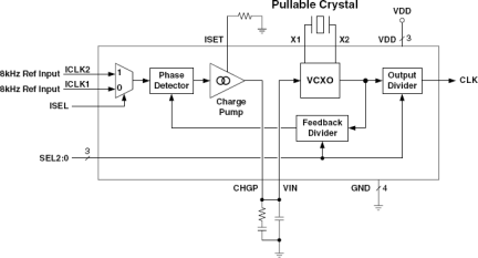 MK2059-01 - Block Diagram