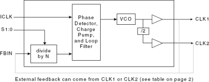 MK2302-01 - Block Diagram