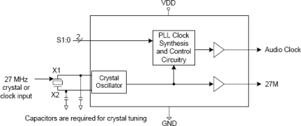 MK2703 - Block Diagram
