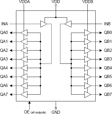 MK74CB218B - Block Diagram