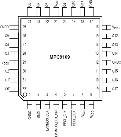 MPC9109 - Pinout
