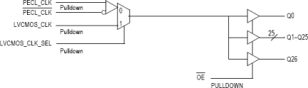 MPC941 - Block Diagram