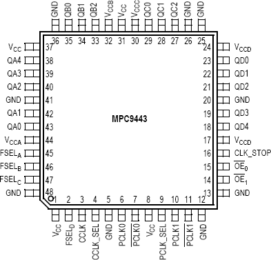 MPC9443 - Pinout
